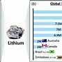 Image result for How to Dispose of Broken Lithium Battery