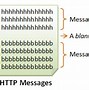 HTTP Protocol Example కోసం చిత్ర ఫలితం