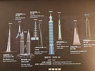 Image result for Taipei 101 Tower Compared