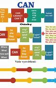 Image result for Can Grammar Rules