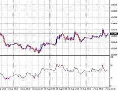 Image result for Snapdragon Indicator Type Symbol