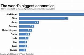 Image result for 10 Biggest Country in the World