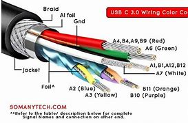 Image result for USB Type C Wiring Diagram