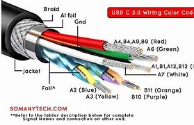 Image result for USBC Pinout