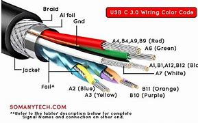 Image result for USBC Wire