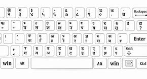 Image result for Hindi Keyboard with English Alphabet