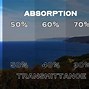 Image result for Glasses Lens Tint Colors