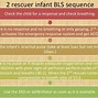 Image result for BLS Child CPR