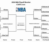 Image result for NBA Playofs 2024 Picture