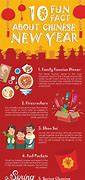 Image result for Chinese New Year History Facts