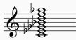 Image result for A Sharp Melodic Minor
