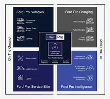 Image result for Ford Pro Stocks Images