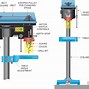 Image result for Bench Drill with Parts