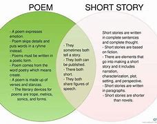 Image result for Challenge Your Single Story Poem