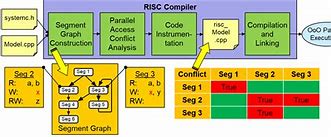 Image result for Risc Characteristic