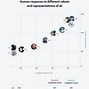 Image result for Graph of the Rate of Ai Taking Over Jobs