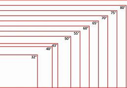 Image result for Typical Flat Screen TV Sizes