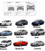 Image result for Car Size Difference