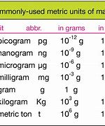 Image result for Metric Sizes