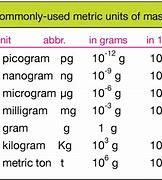 Image result for Metric Chart Nano Micro