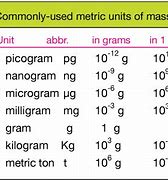 Image result for Metric Rule