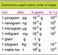 Image result for Metric System Currency Examples