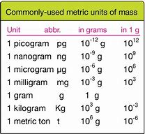 Image result for Metric to Imperial Weight Chart