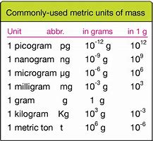 Image result for Metric Volume