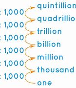 Image result for Million to Billion Converter