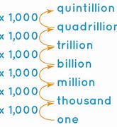 Image result for One Billion