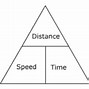 Image result for Feet per Second to Km/H