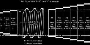 Image result for Printable NPT Tap Drill Size Chart