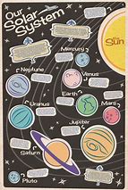 Image result for Solar System Posters Making Drawings