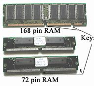 Image result for Pins Used by Different Types of Ram