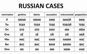 Image result for Russian Cases Apple