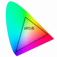 Image result for RGB Color Space
