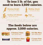Image result for How Many Calories Is a Pound