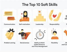 Image result for Top Skill Every Professional Need to Have