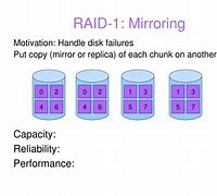 Image result for Raid Mirroring