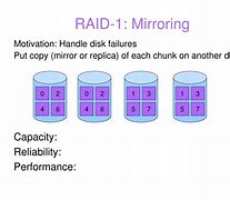 Image result for Mirror Raid 1