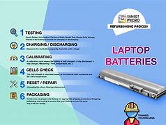 Image result for Inside Laptop Battery