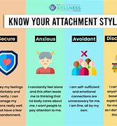 Image result for Following Attachments