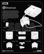 Image result for Dreamcast Arcade Controller