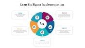 Image result for 6s PowerPoint