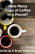 Image result for How Many Cups Make a Pound