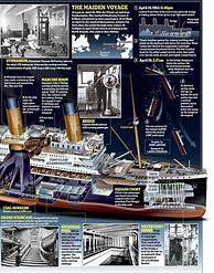 Image result for Titanic Sinking Infographic