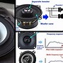 Image result for Coaxial Mid-Range Speaker