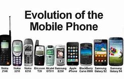 Image result for Smartphone History