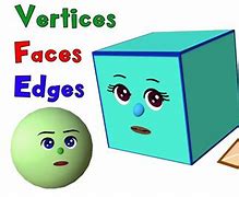 Image result for Face and Egdes