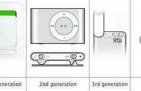 Image result for How Do I Purge My iPod Touch Shuffle